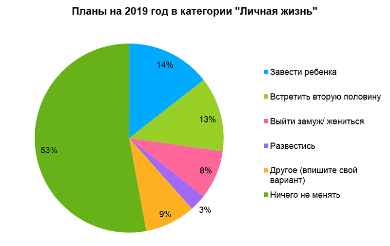 В 2019 году более четверти пермяков планируют сменить авто