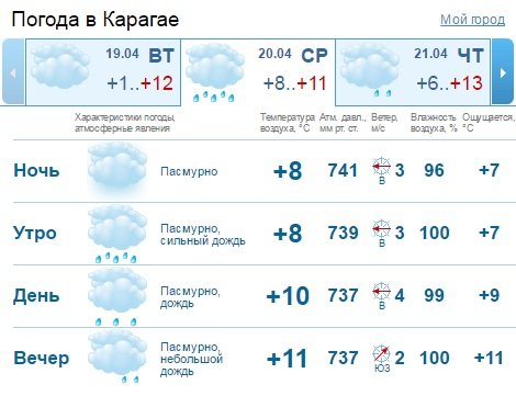 В Карагайском районе ожидается дальнейшее повышение уровня воды