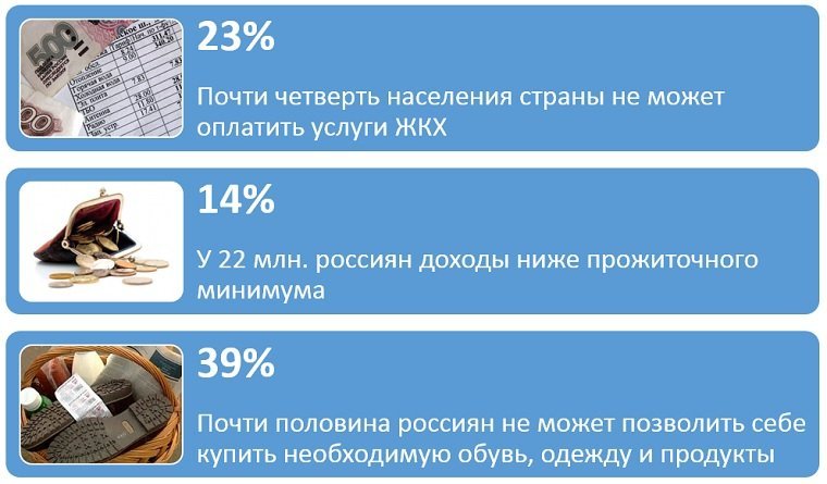 Глава Минтруда рассказал, когда доходы россиян сравняются с докризисными