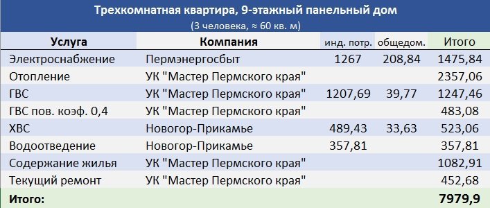 С миру по нитке. «Коррупционное мировоззрение» коммунальных служб