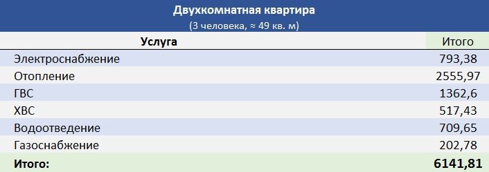 С миру по нитке. «Коррупционное мировоззрение» коммунальных служб