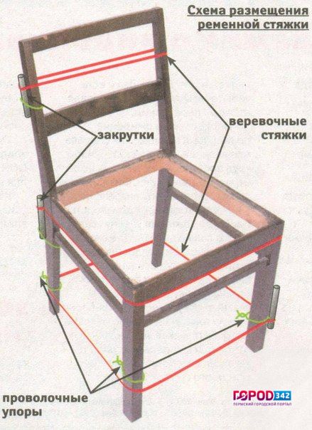 Каким клеем склеить табуретку