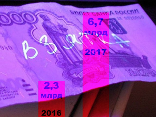 Сумма взяток в России выросла в ТРИ раза за год — почти до 7 млрд рублей