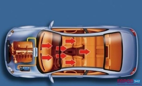 Советы автолюбителям: предпусковые подогреватели двигателя