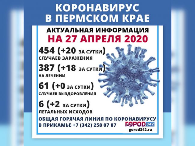 Последние новости о коронавирусе. 27 апреля