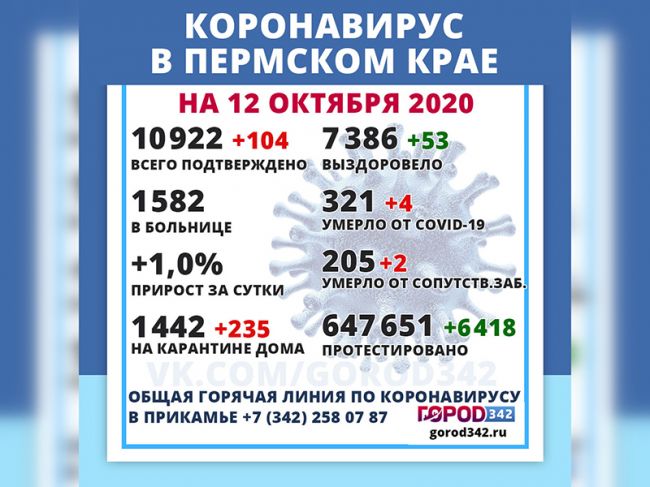 Последние новости о коронавирусе. 12 октября