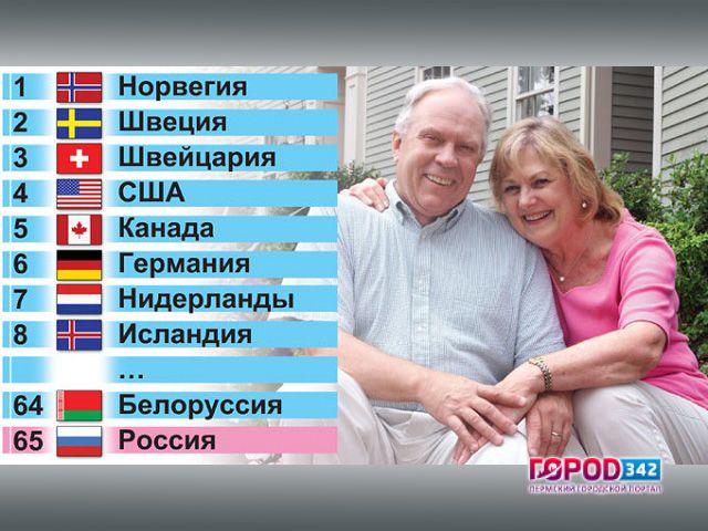 Индекс счастливой старости. Старики в России никому не нужны