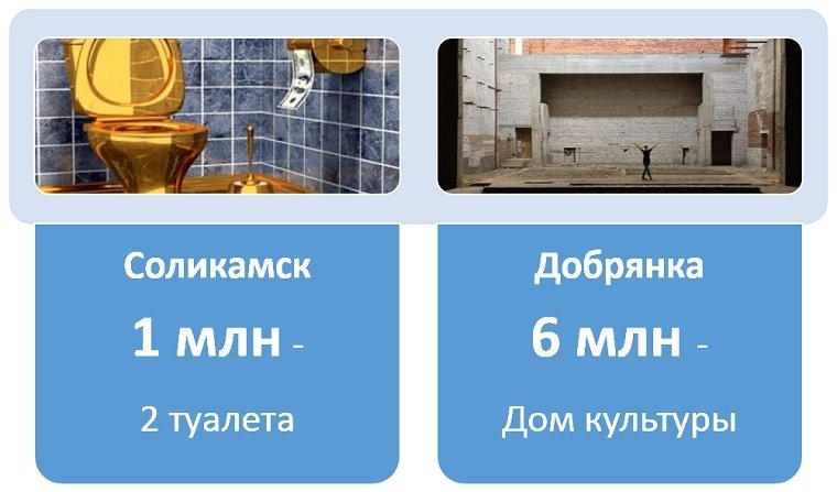 На ремонт двух туалетов в мэрии чиновники Соликамска потратят более миллиона рублей