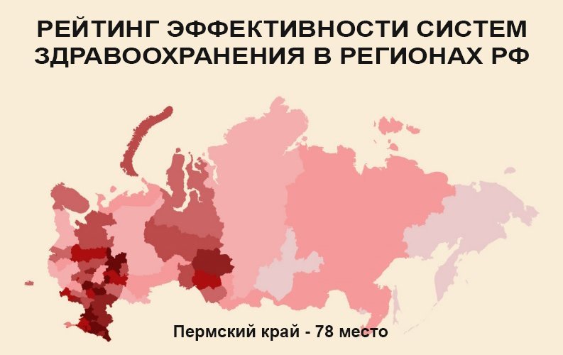 У Пермского края в рейтинге эффективности систем здравоохранения 78 место